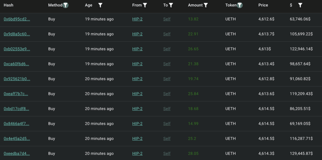 Bitcoin OG Whale Buying ETH Spot | Source: Lookonchain