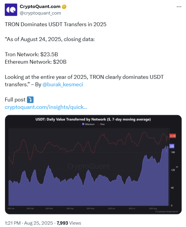 Tron Stablecoin Dominance Outlook | Source: CryptoQuant