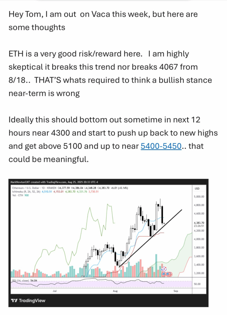 Mark Newton’s analysis shared by Tom Lee