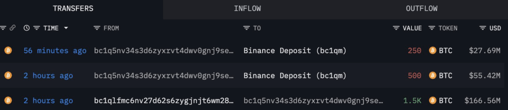 Bitcoin OG Whale Sells BTC Holdings | Source: Lookonchain