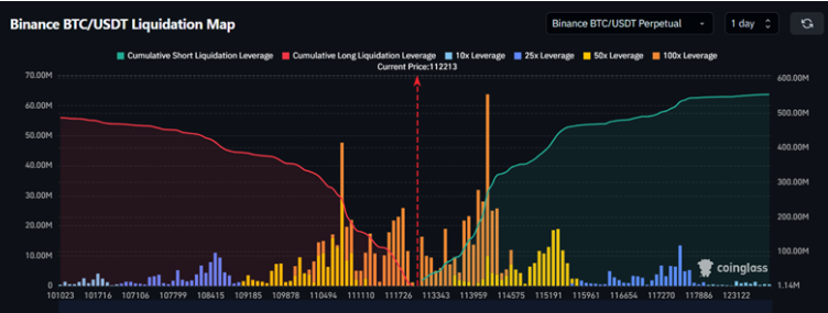 Bitcoin Liquidation Heatmap | Source: CoinGlass