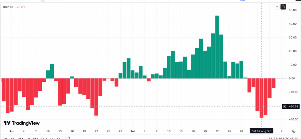 Solana bears are still in control- Source: TradingView