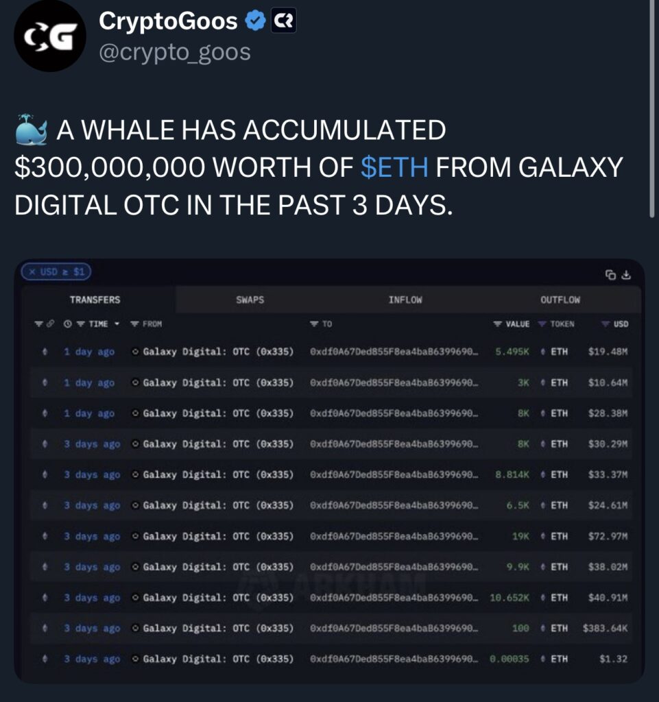 Whale OTC accumulation- Source: CryptoGoos