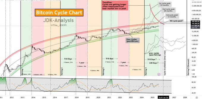 Bitcoin Price Analysis | Source: JDK Analysis
