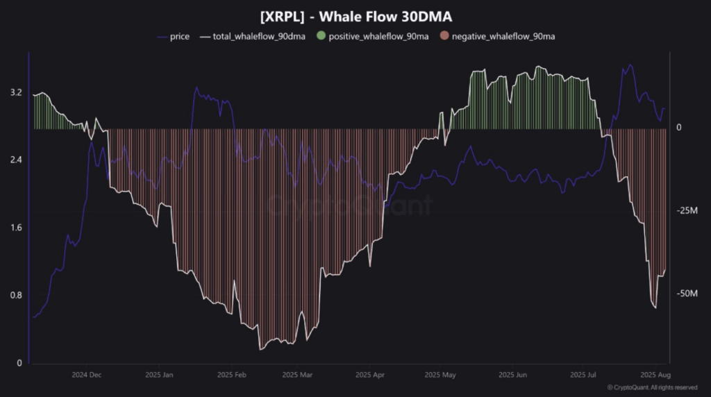 XRP Whale Flow | Source: CryptoQuant