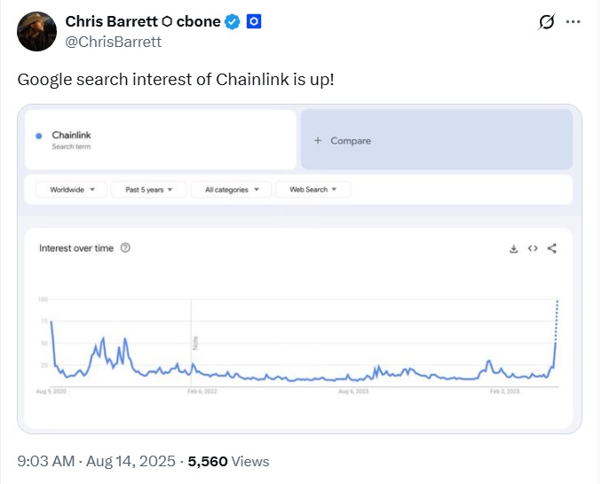 Chainlink Google Search Interest Soar | Source: Google