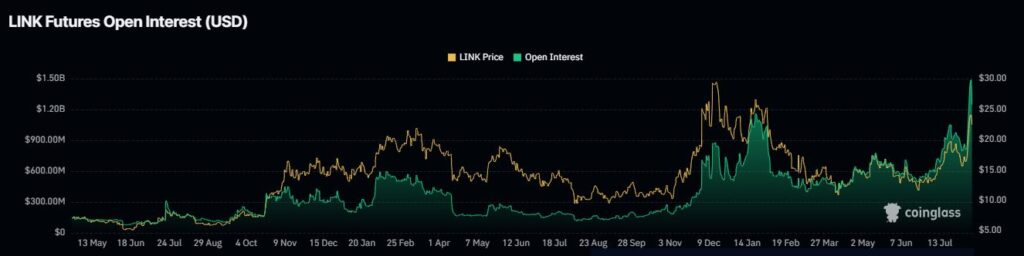 LINK未平仓合约数据