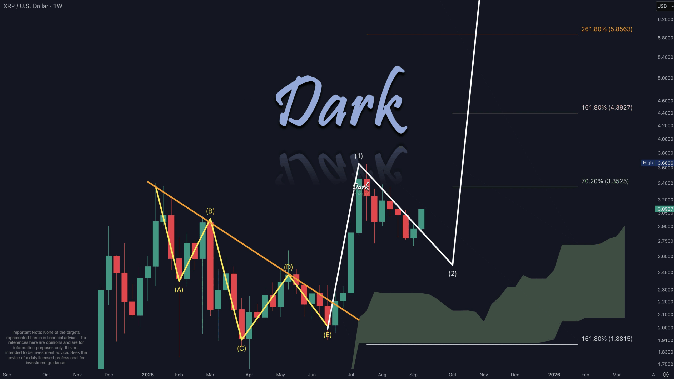 XRP Price Prediction | Source: Dark Defender, X