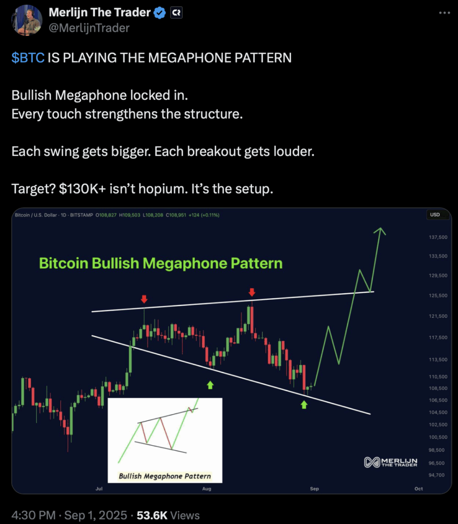 Source: Merlijn Trader