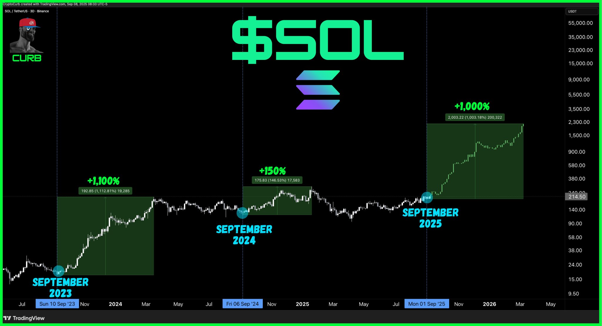 Source | CryptoCurb X