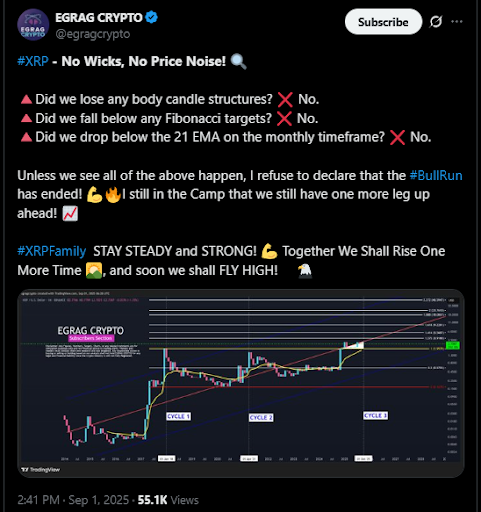 XRP Price Analysis | Source: EGRAG CRYPTO, X