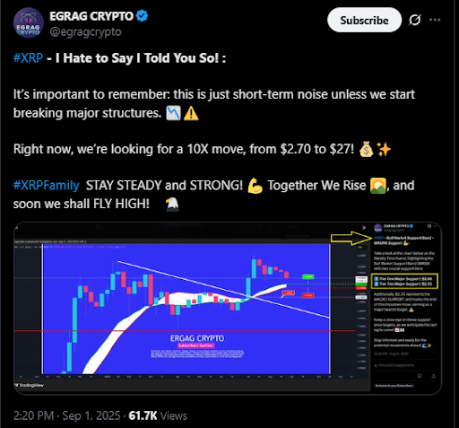 Ripple Price Prediction | Source: EGRAG CRYPTO, X