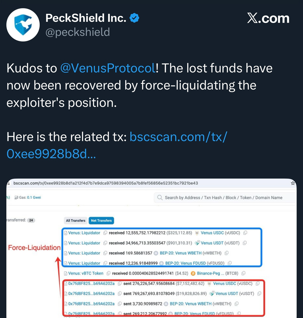 Venus Protocol Recovering Funds Via Forced Liquidations | Source: X