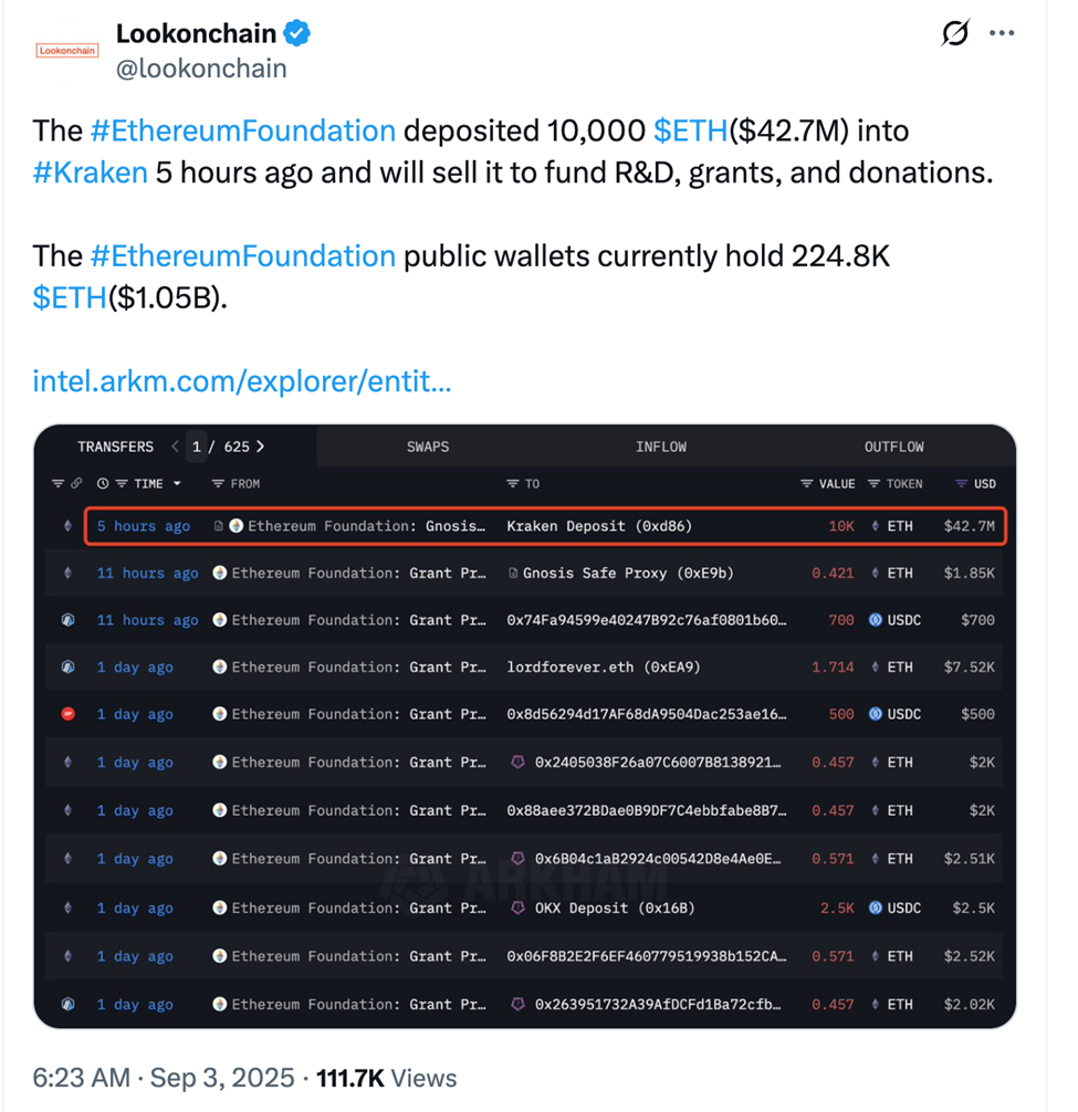 Ethereum Foundation ETH Holdings | Source: Lookonchain, X