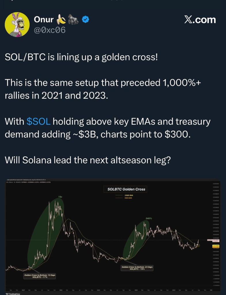 Long-Term Solana Price Hypothesis | Source: X