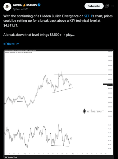 ETH Price Analysis | Source: Javon Marks, X