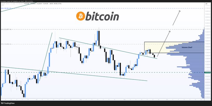 Bitcoin Price Analysis | Source: Donald Dean