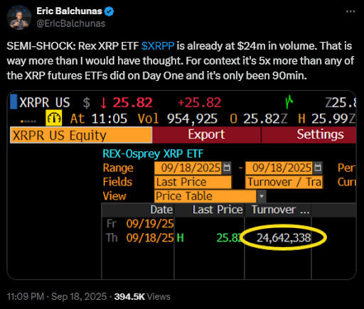 Rex XRP ETF Volume on Launch | Source: Eric Balchunas, X