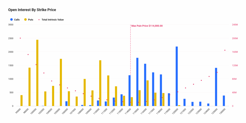 Crypto News: Bitcoin USD Options Open Interest | Source: Deribit