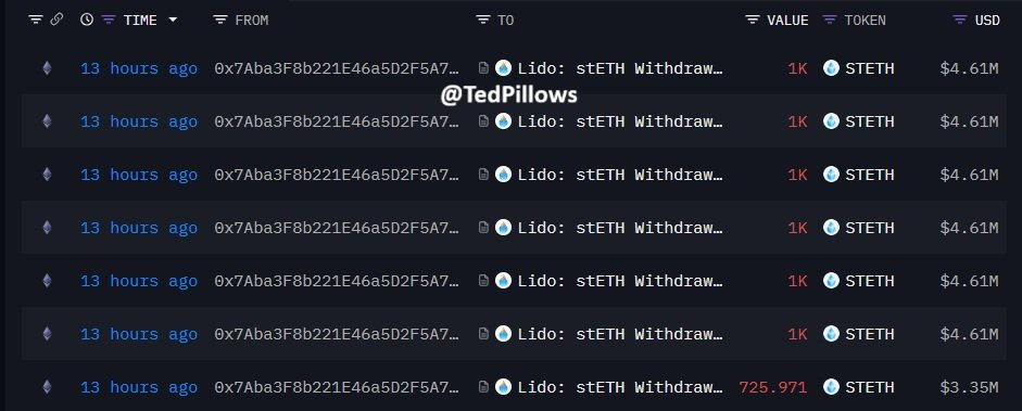 Ethereum Transaction | Source: TedPillows, X