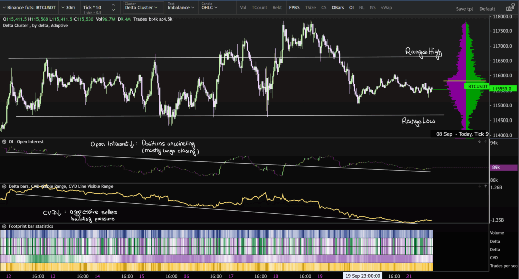 BTC USD Chart | Source: JDK Analysis