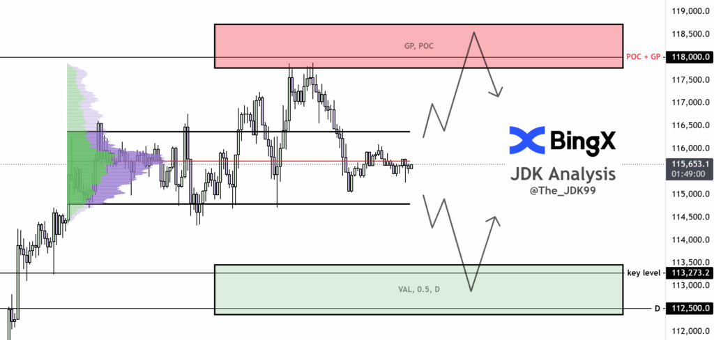 Bitcoin USD Price Chart | Source: JDK Analysis