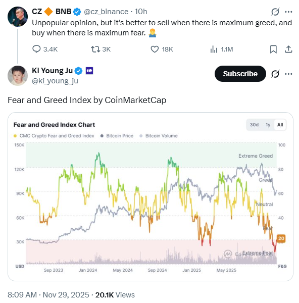 Shift in Market Sentiment | Source: Ki Young Ju