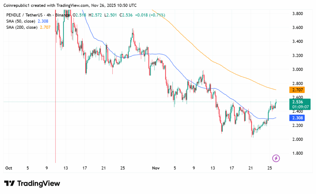 Артур Хейс покупает криптовалюту Pendle за 536 тысяч долларов на фоне позитивных настроений на рынке