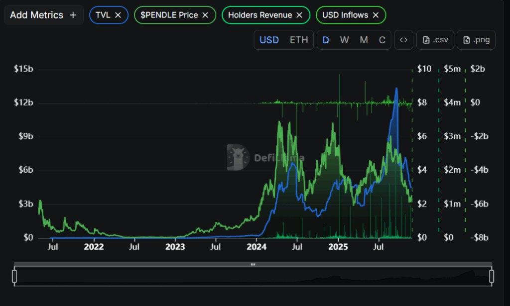 Артур Хейс покупает криптовалюту Pendle за 536 тысяч долларов на фоне позитивных настроений на рынке
