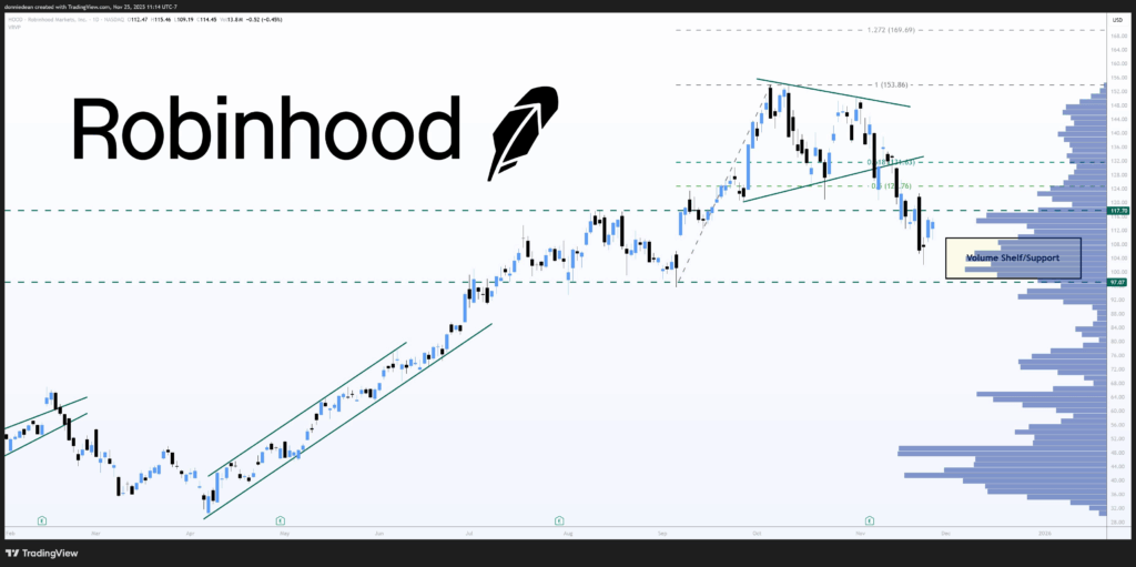 Источник: Х