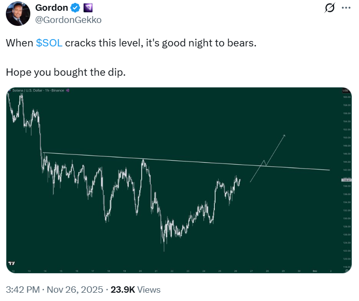 Прогноз цен на соль | Источник: @GordonGekko на X