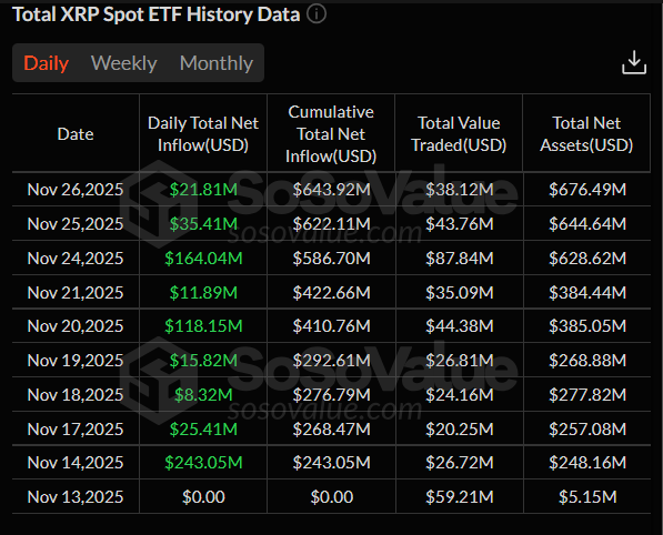 Новости XRP: Киты перемещают 460 миллионов монет, поскольку цена выросла на 12%, что дальше?