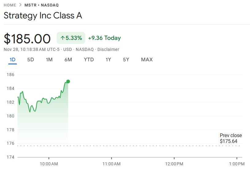 Perspectiva bursátil de MicroStrategy (MSTR) | Fuente: Google Finanzas