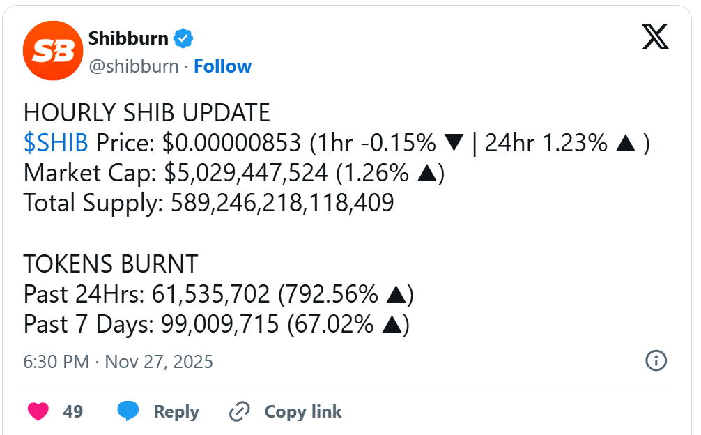 Прогноз цен на сиба-ину: клин приближается к прорыву на фоне роста на 5%