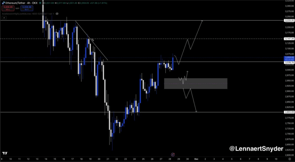 Цена Ethereum должна преодолеть этот уровень, чтобы «переломить медвежий тренд»