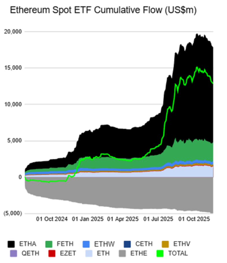 Новости Ethereum: что будет в магазине в 2026 году на фоне обновления Fusaka?