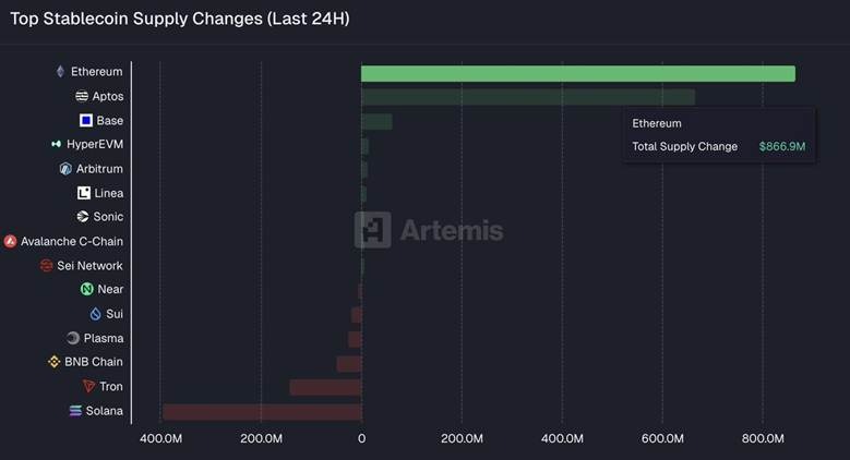 Криптовалюта Aptos (APT) может оказаться в числе лучших монет, которые стоит держать в следующей бычьей волне