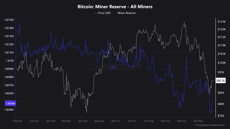 Майнинг биткойнов демонстрирует силу и гибкость, несмотря на сильную волатильность в ноябре