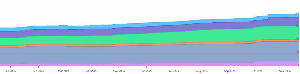 Кривая приобретения биткойн-компаний показывает общее плато в сентябре | Источник: Биткойн-казначейства.