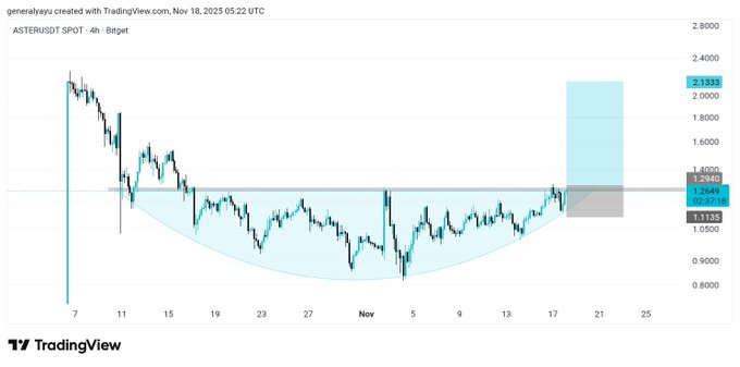 Источник: ТрейдингВью