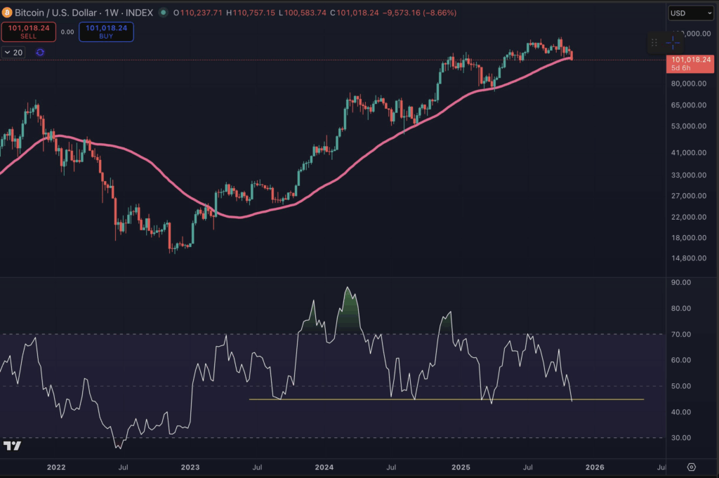 Биткойн-ETF ожидает отток 7 млн, поскольку эксперты намекают на надвигающийся обвал цен на BTC