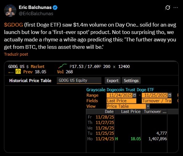 Fuente: Eric Balchunas/X