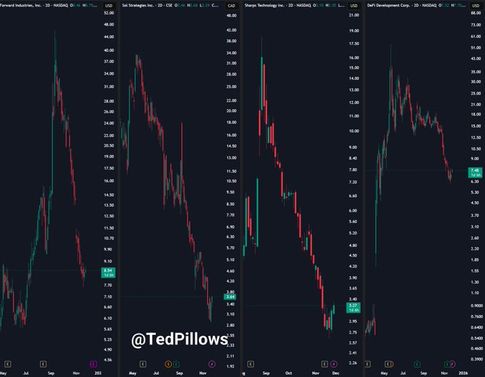 Поток Solana ETF прервал 21-дневную серию после регистрации общего оттока в размере ,2 млн.