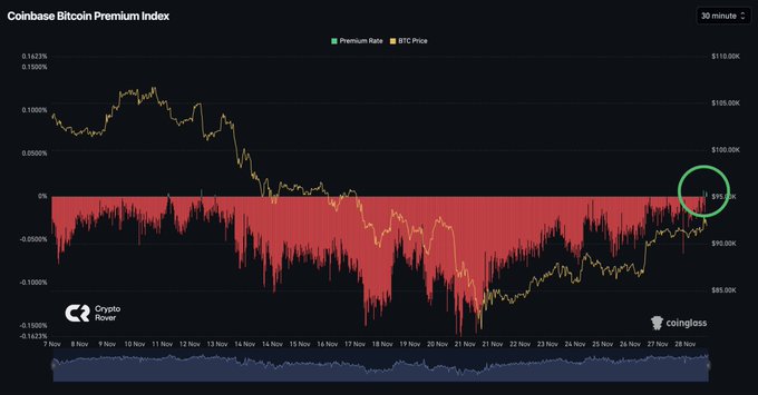 Coinbase представляет предложение по регулированию криптовалюты в отношении деривативов и стейблкоина