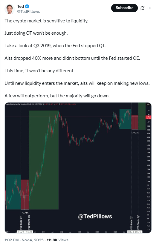 Крипто-новости: корреляция рынка и ликвидности | Источник: Тед Пиллоуз