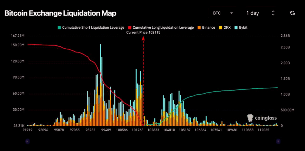 Карта ликвидации BTC | Источник: Тед Пиллоуз, X.