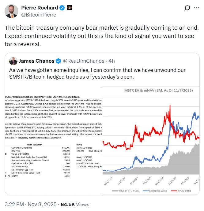 Акции MSTR: ведущий инвестор сворачивает хедж-торговлю биткойнами на фоне продолжающейся распродажи