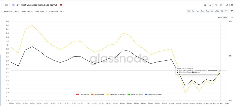 Стимулы к получению прибыли растут | Источник: Гласснод