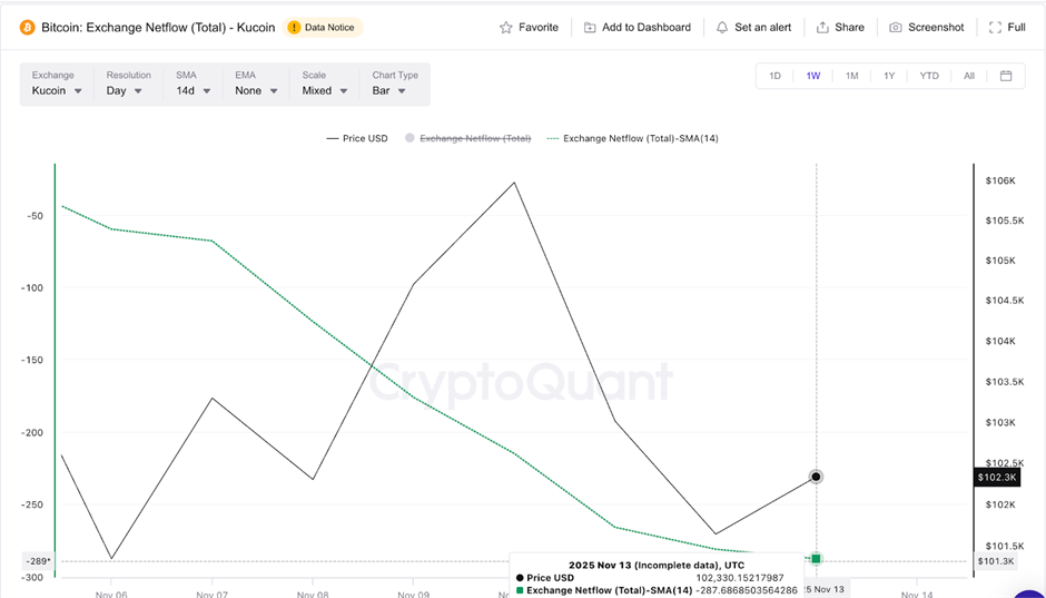 Крипторынок потерял 240 миллиардов долларов за день, но действительно ли виновата одна биржа?
