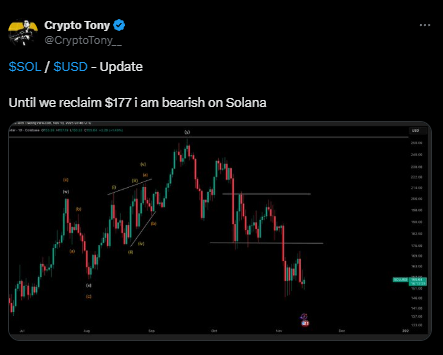 Солана Цена Действие | Источник: Крипто Тони, X